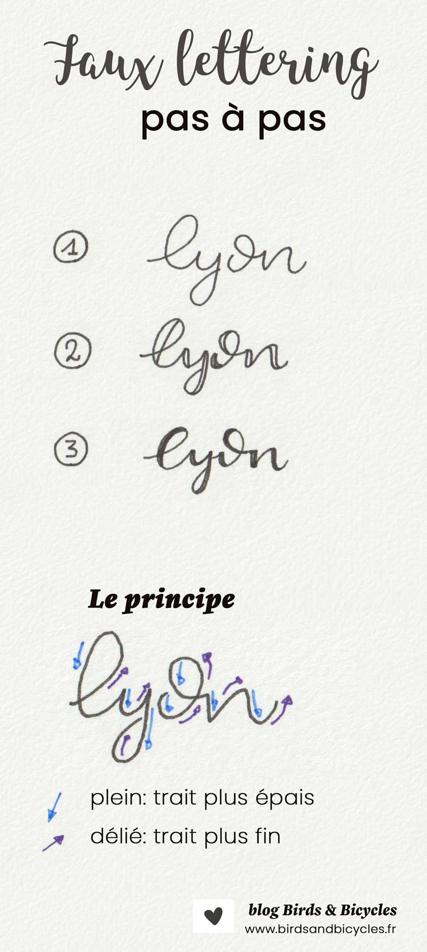Tuto effet faux lettering pas à pas